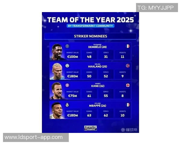 本赛季五大联赛进球榜揭晓哈兰德领衔凯恩姆巴佩紧随其后 本赛季五大联赛进球榜揭晓哈兰德领衔凯恩姆巴佩紧随其后