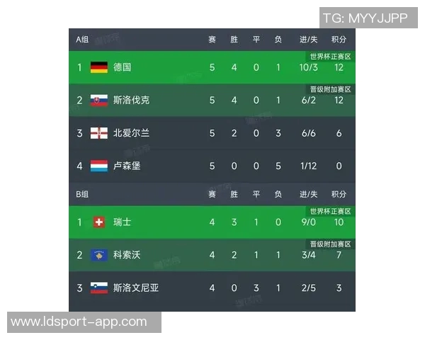 欧洲世预赛最佳球员候选名单揭晓帕洛特内维斯多库威尔逊争夺荣誉