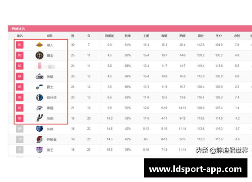 NBA球队排名一览：最新赛程表及实时排名