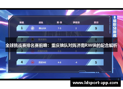 全球挑战赛排名赛前瞻：重庆狼队对阵济南RW侠的配合解析